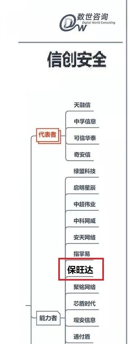 尊龙凯时人生就是搏入选《中国数字清静能力争谱》信创清静版块能力者，产品实力获行业认可