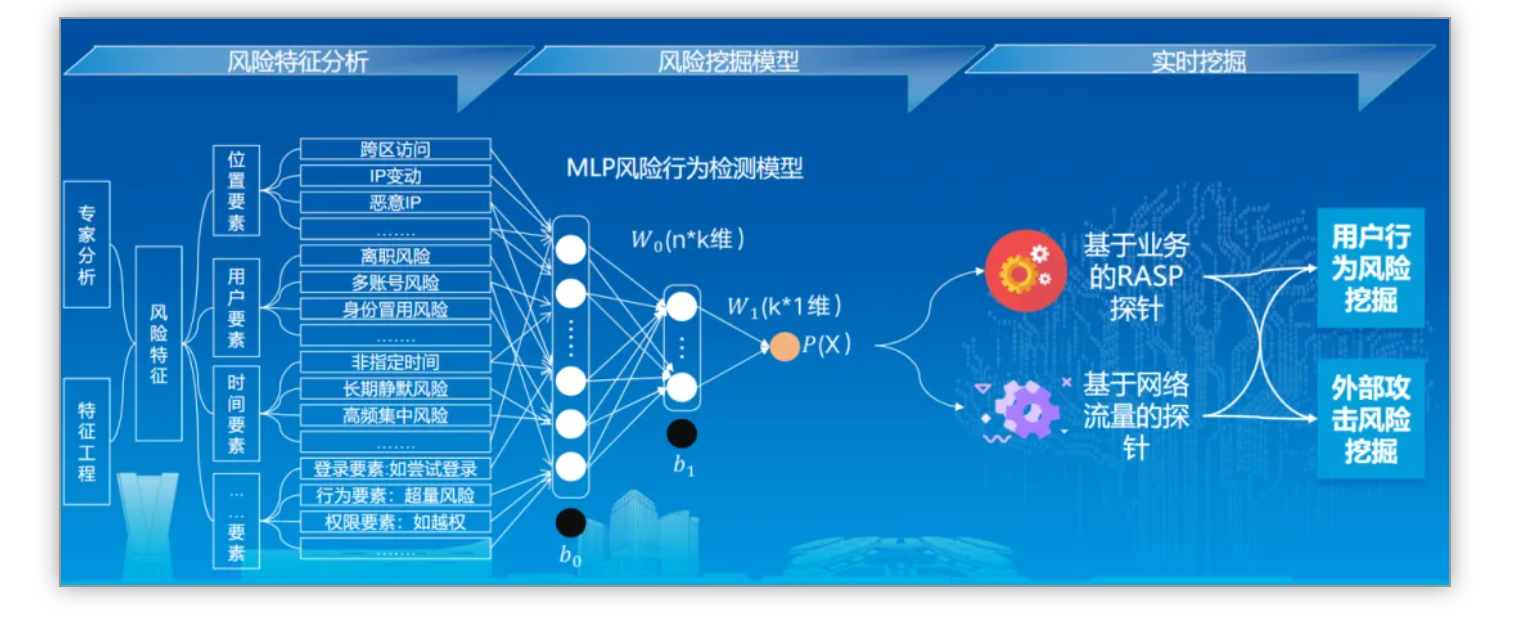 助力数字中国 | 尊龙凯时人生就是搏斩获2024数字中国立异大赛多项大奖